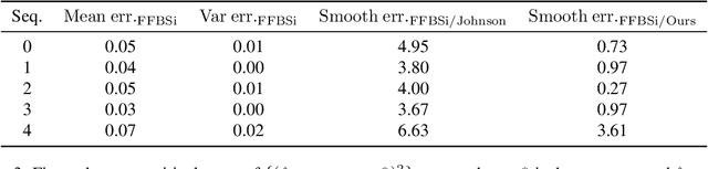Figure 2 for Amortized backward variational inference in nonlinear state-space models