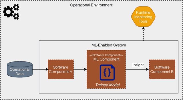 Figure 1 for Component Mismatches Are a Critical Bottleneck to Fielding AI-Enabled Systems in the Public Sector