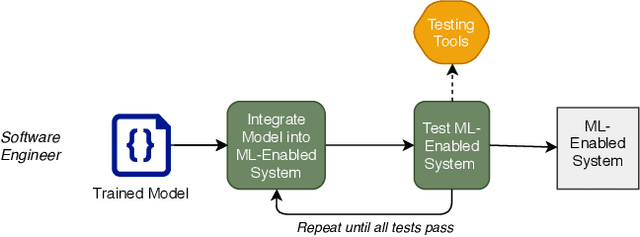 Figure 3 for Component Mismatches Are a Critical Bottleneck to Fielding AI-Enabled Systems in the Public Sector