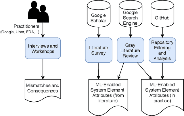 Figure 4 for Component Mismatches Are a Critical Bottleneck to Fielding AI-Enabled Systems in the Public Sector