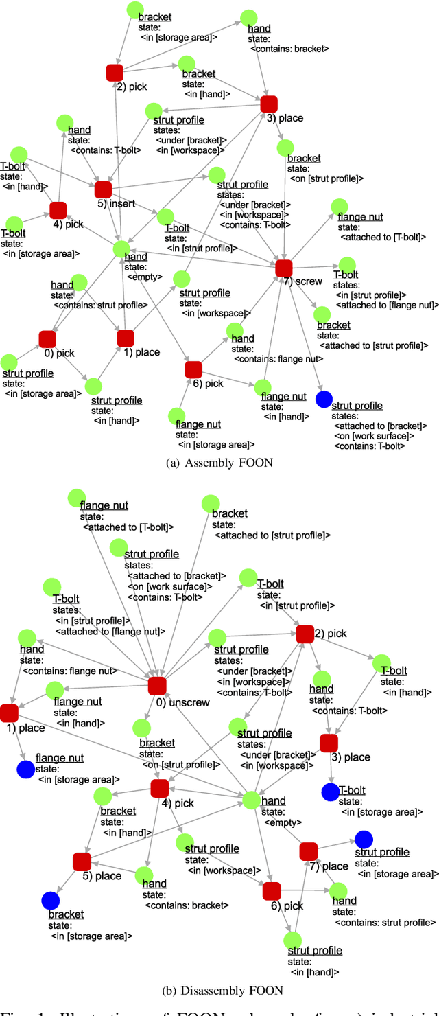 Figure 1 for Grounding of the Functional Object-Oriented Network in Industrial Tasks