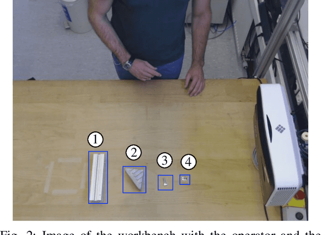Figure 2 for Grounding of the Functional Object-Oriented Network in Industrial Tasks