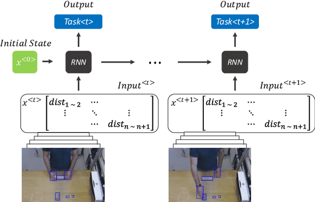 Figure 3 for Grounding of the Functional Object-Oriented Network in Industrial Tasks