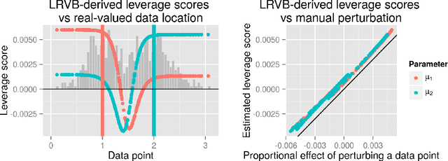 Figure 2 for Covariance Matrices for Mean Field Variational Bayes