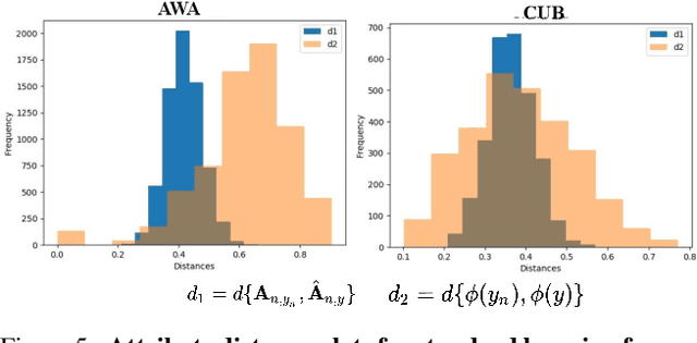 Figure 4 for Understanding Misclassifications by Attributes