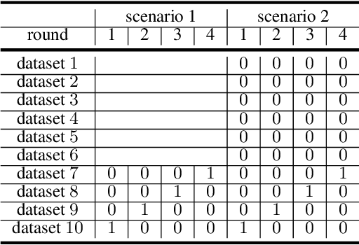 Figure 2 for Autoencoder based Anomaly Detection and Explained Fault Localization in Industrial Cooling Systems