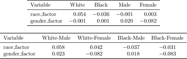 Figure 4 for Variable importance without impossible data