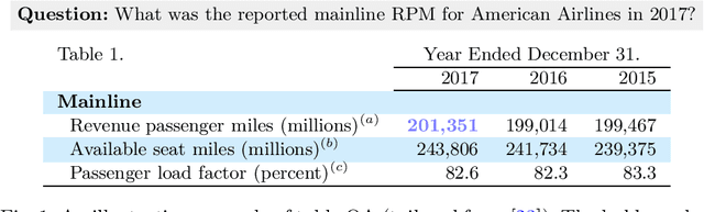 Figure 1 for A Survey on Table Question Answering: Recent Advances