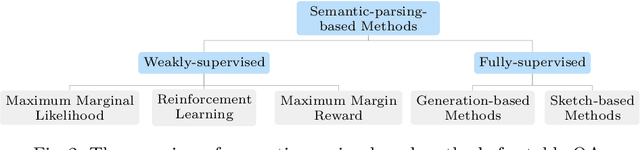 Figure 3 for A Survey on Table Question Answering: Recent Advances