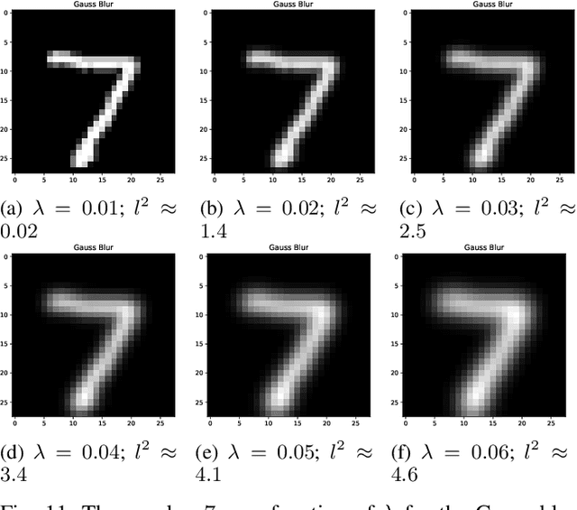 Figure 3 for Mapper Based Classifier