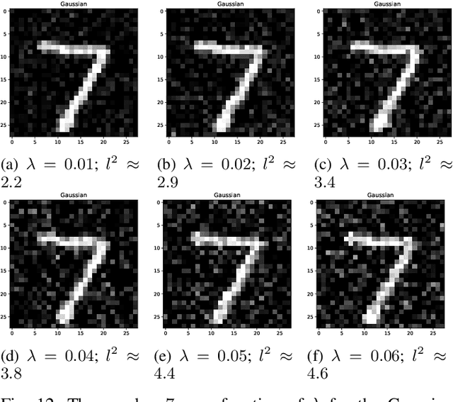 Figure 4 for Mapper Based Classifier
