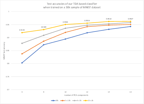 Figure 2 for Mapper Based Classifier