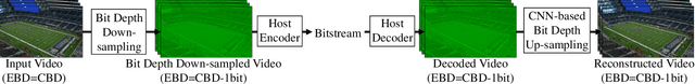 Figure 1 for Enhancing HDR Video Compression through CNN-based Effective Bit Depth Adaptation