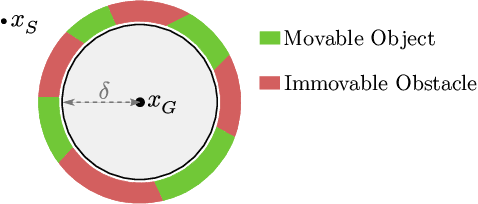 Figure 4 for Manipulation Planning Among Movable Obstacles Using Physics-Based Adaptive Motion Primitives