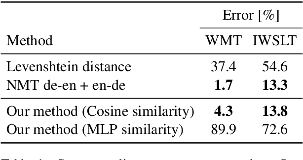 Figure 2 for Learning Bilingual Sentence Embeddings via Autoencoding and Computing Similarities with a Multilayer Perceptron