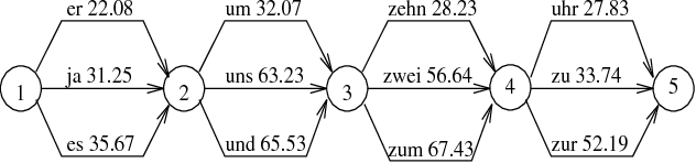 Figure 2 for Robust Parsing of Spoken Dialogue Using Contextual Knowledge and Recognition Probabilities