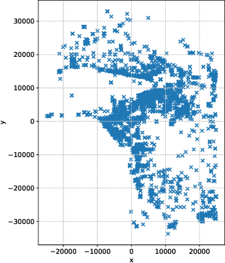 Figure 2 for Spatial Privacy Pricing: The Interplay between Privacy, Utility and Price in Geo-Marketplaces