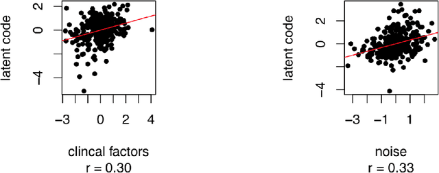 Figure 3 for Joint analysis of clinical risk factors and 4D cardiac motion for survival prediction using a hybrid deep learning network