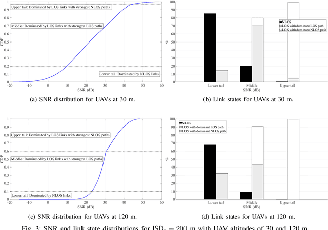 Figure 3 for Millimeter-Wave UAV Coveragein Urban Environments