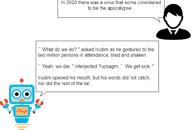 Figure 1 for Decoding Methods for Neural Narrative Generation