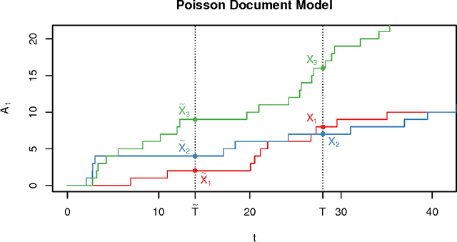 Figure 4 for Data Augmentation via Levy Processes
