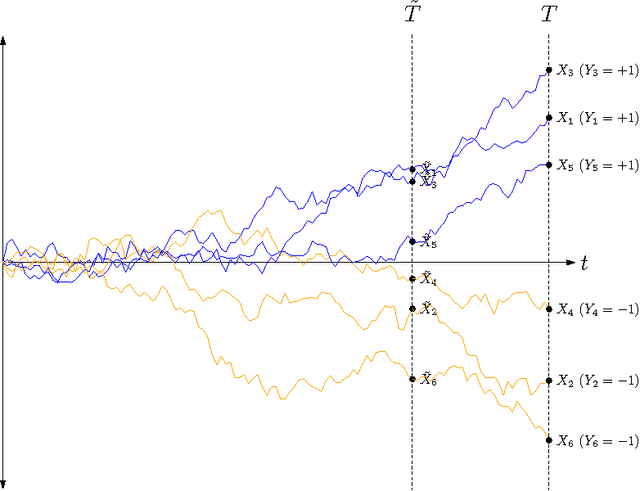Figure 3 for Data Augmentation via Levy Processes