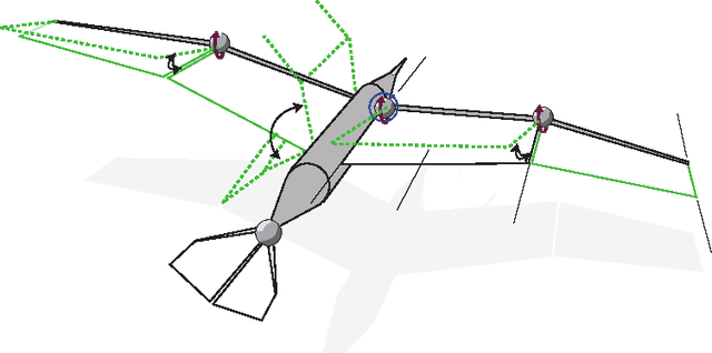 Figure 2 for Multi-objective analysis of computational models