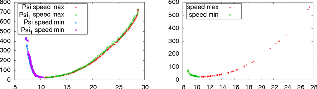 Figure 3 for Multi-objective analysis of computational models