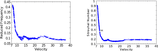Figure 4 for Multi-objective analysis of computational models