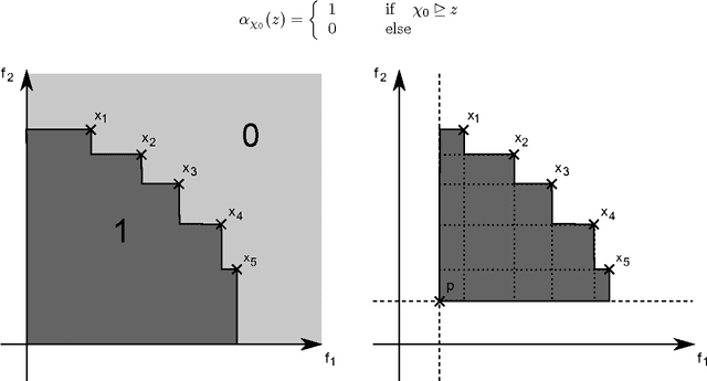 Figure 1 for Multi-objective analysis of computational models