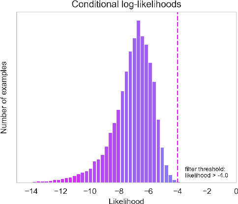 Figure 3 for Mitigating harm in language models with conditional-likelihood filtration