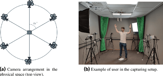 Figure 3 for Volumetric video streaming: Current approaches and implementations