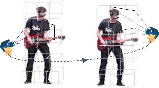 Figure 2 for Volumetric video streaming: Current approaches and implementations