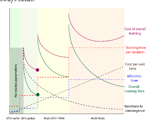 Figure 1 for The trade-offs of model size in large recommendation models : A 10000 $\times$ compressed criteo-tb DLRM model
