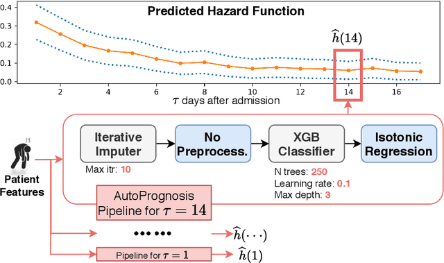 Figure 2 for CPAS: the UK's National Machine Learning-based Hospital Capacity Planning System for COVID-19