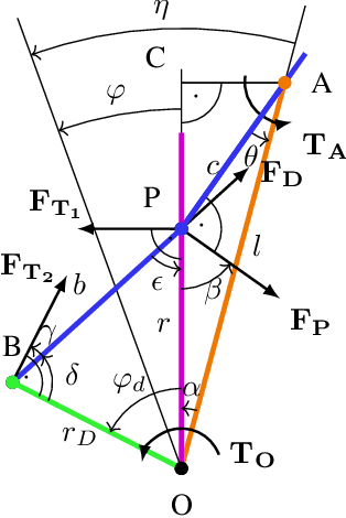 Figure 1 for Design and Characterization of the Dynamic Robotic Actuator Dyrac