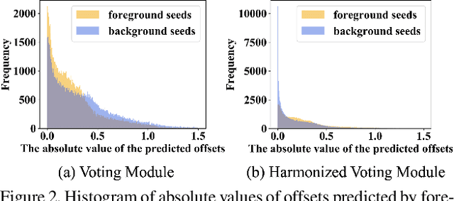 Figure 3 for SparsePoint: Fully End-to-End Sparse 3D Object Detector