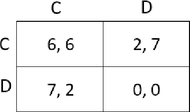 Figure 1 for Multi-agent Inverse Reinforcement Learning for General-sum Stochastic Games
