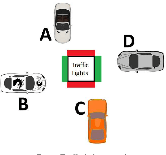 Figure 3 for Multi-agent Inverse Reinforcement Learning for General-sum Stochastic Games