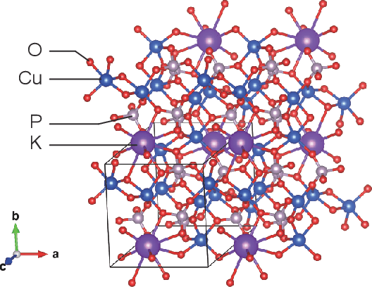 Figure 1 for Data-driven determination of the spin Hamiltonian parameters and their uncertainties: The case of the zigzag-chain compound KCu$_4$P$_3$O$_{12}$