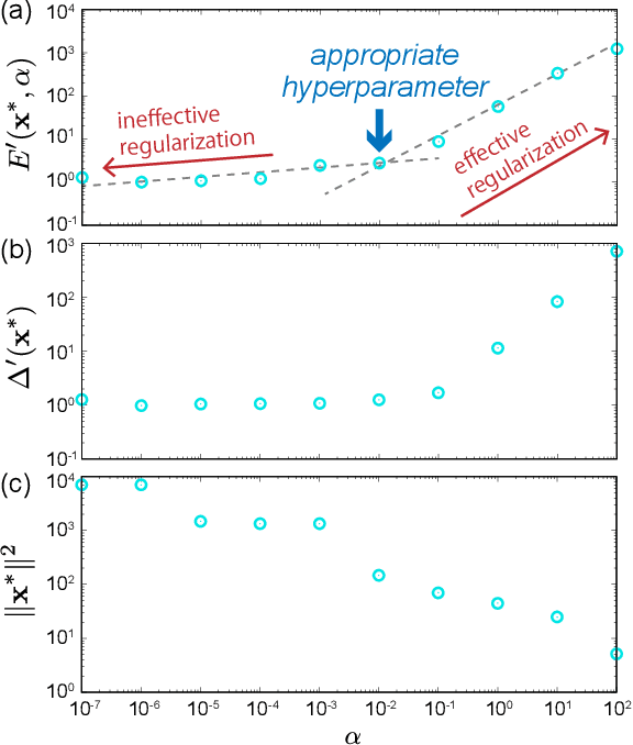 Figure 4 for Data-driven determination of the spin Hamiltonian parameters and their uncertainties: The case of the zigzag-chain compound KCu$_4$P$_3$O$_{12}$