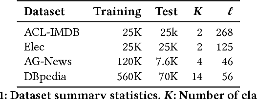 Figure 2 for Revisiting LSTM Networks for Semi-Supervised Text Classification via Mixed Objective Function