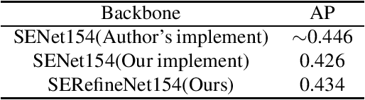 Figure 1 for Towards Good Practices for Instance Segmentation