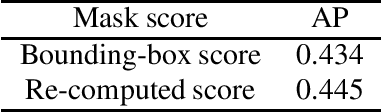 Figure 2 for Towards Good Practices for Instance Segmentation