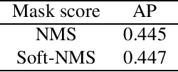 Figure 3 for Towards Good Practices for Instance Segmentation