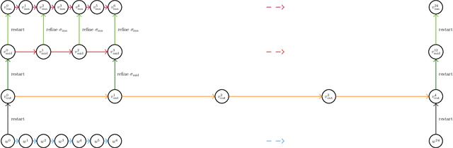 Figure 2 for An Improved Cutting Plane Method for Convex Optimization, Convex-Concave Games and its Applications
