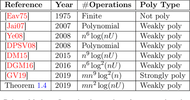 Figure 3 for An Improved Cutting Plane Method for Convex Optimization, Convex-Concave Games and its Applications