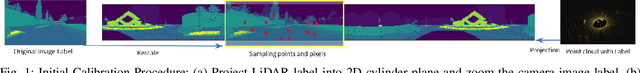 Figure 1 for Calibrating LiDAR and Camera using Semantic Mutual information