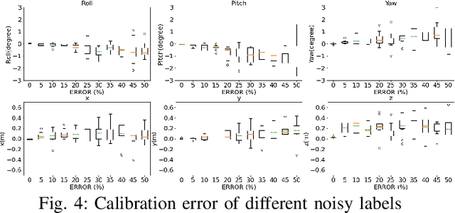 Figure 4 for Calibrating LiDAR and Camera using Semantic Mutual information