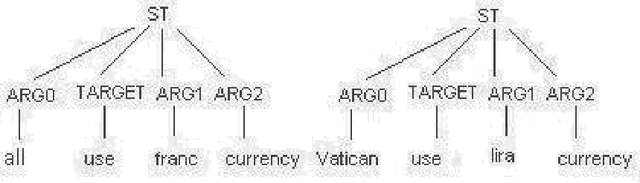 Figure 3 for Complex Question Answering: Unsupervised Learning Approaches and Experiments